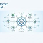 crm cliente